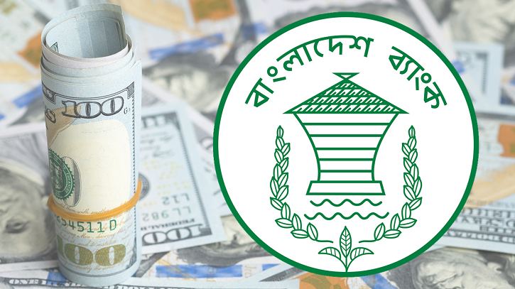 বেড়েছে বৈদেশিক মুদ্রার রিজার্ভ, এখন কত? 